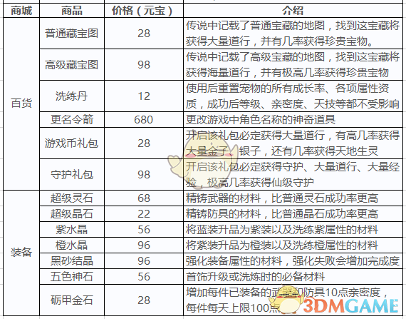 折腰破26000